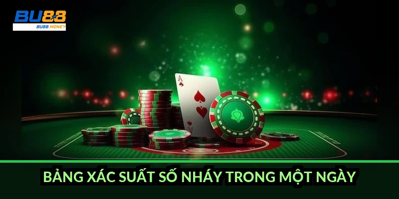 Cách tính xác suất trúng lô 2 số và bí mật của 27 lần quay 4 Bảng xác suất số nháy trong một ngày