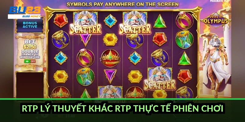 RTP lý thuyết khác RTP thực tế phiên chơi thế nào
